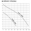 POND-100AFV kalové čerpadlo kabel 10m 230V